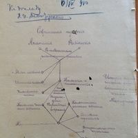 О воспитании и педагогике 1910–1912 годов в России (Томская губерния)